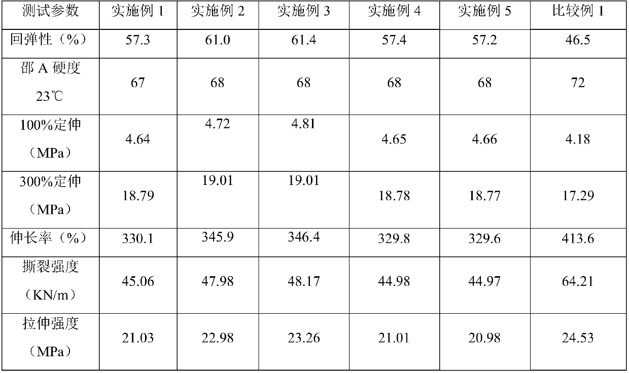 Tread rubber material of low-rolling-resistance all-steel radial tire and preparation method thereof