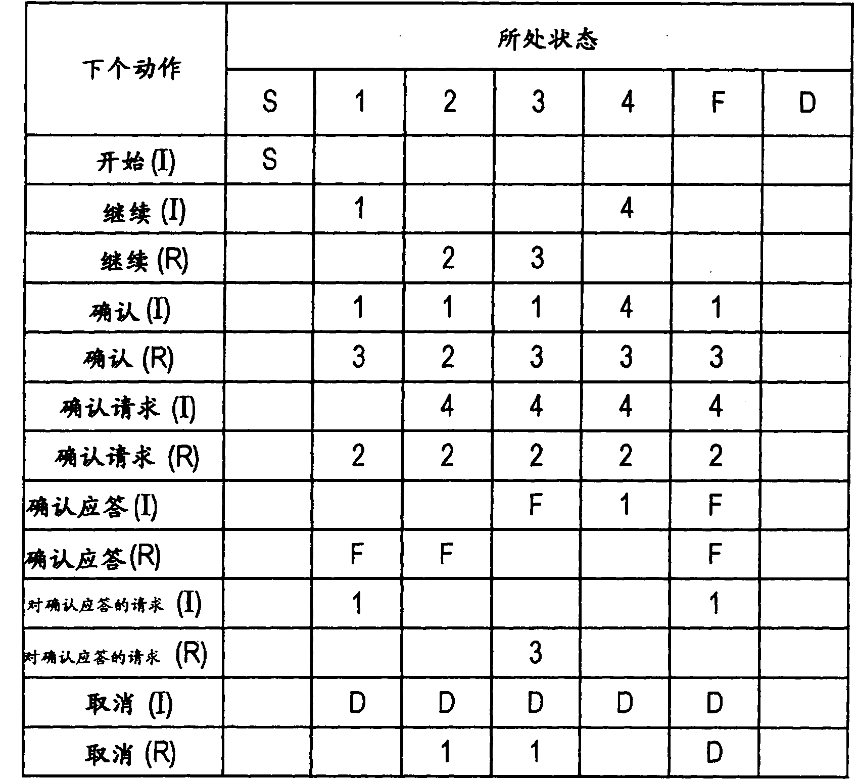 Information processing apparatus, information processing method, and computer program