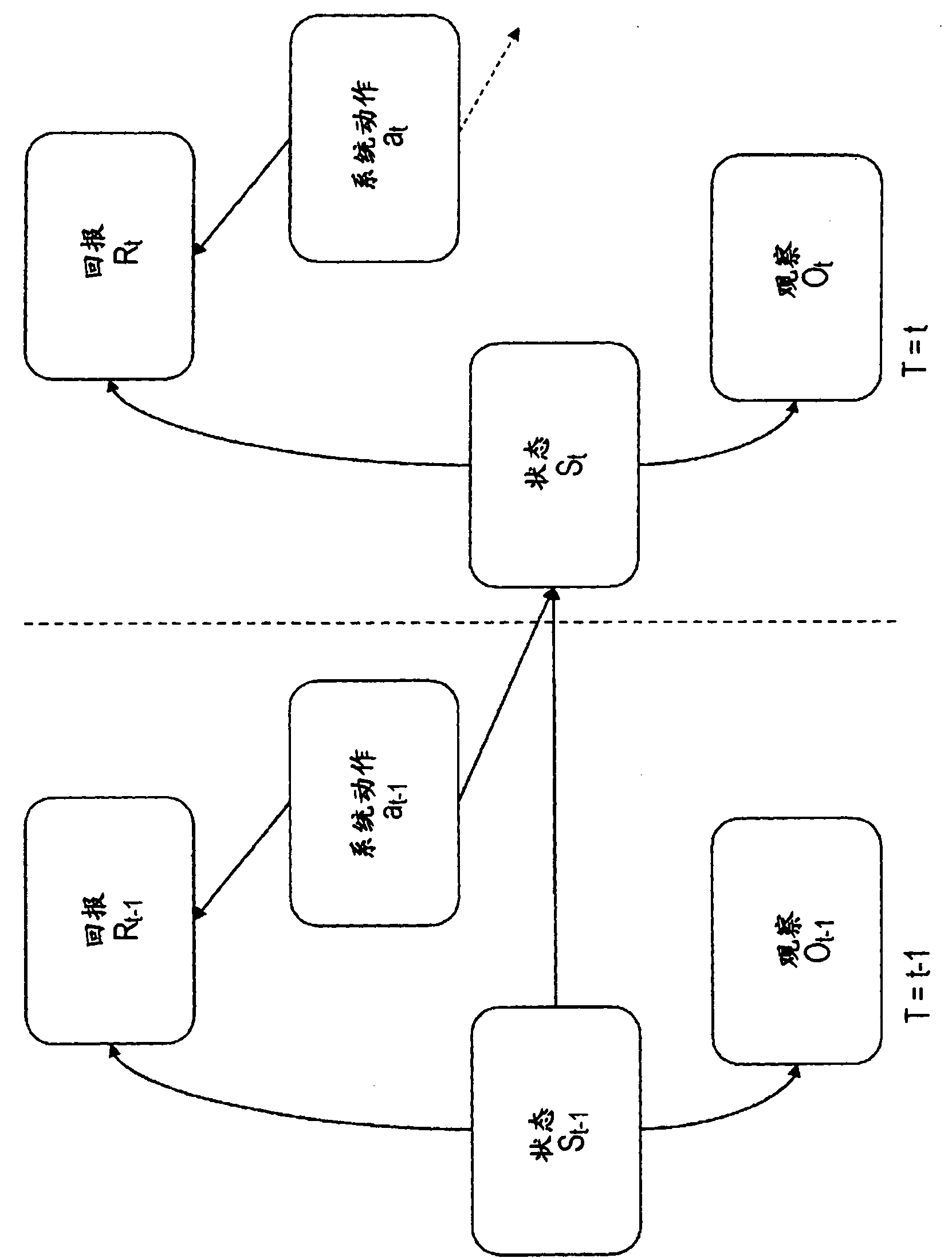 Information processing apparatus, information processing method, and computer program