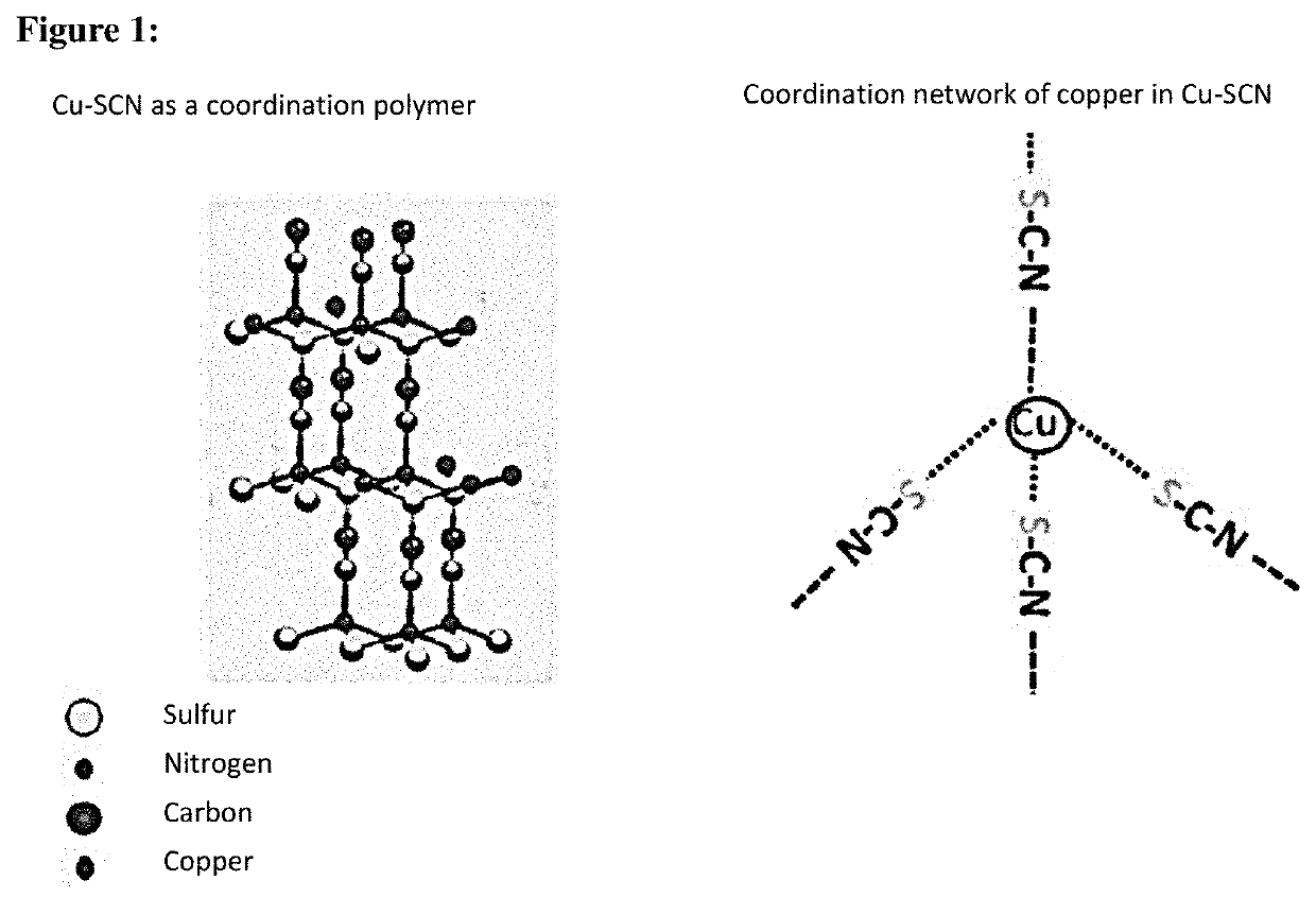 Semi-oxidative sol-gel printing method and corresponding ink formulations