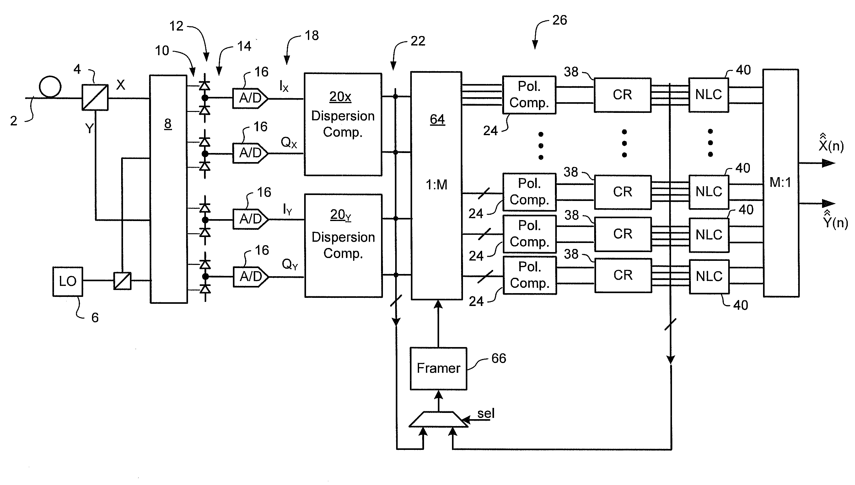 Non-linear equalizer in a coherent optical receiver