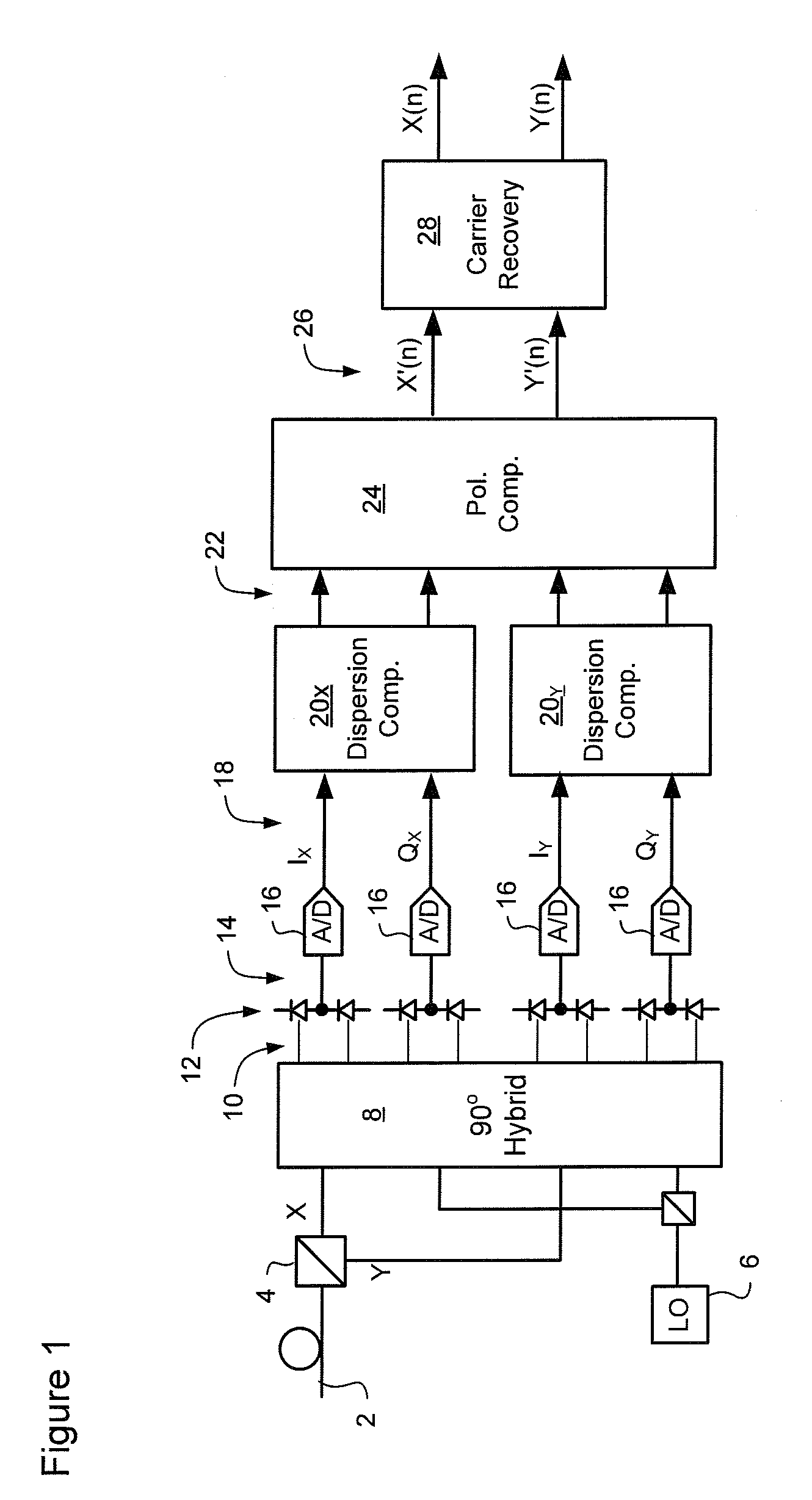 Non-linear equalizer in a coherent optical receiver