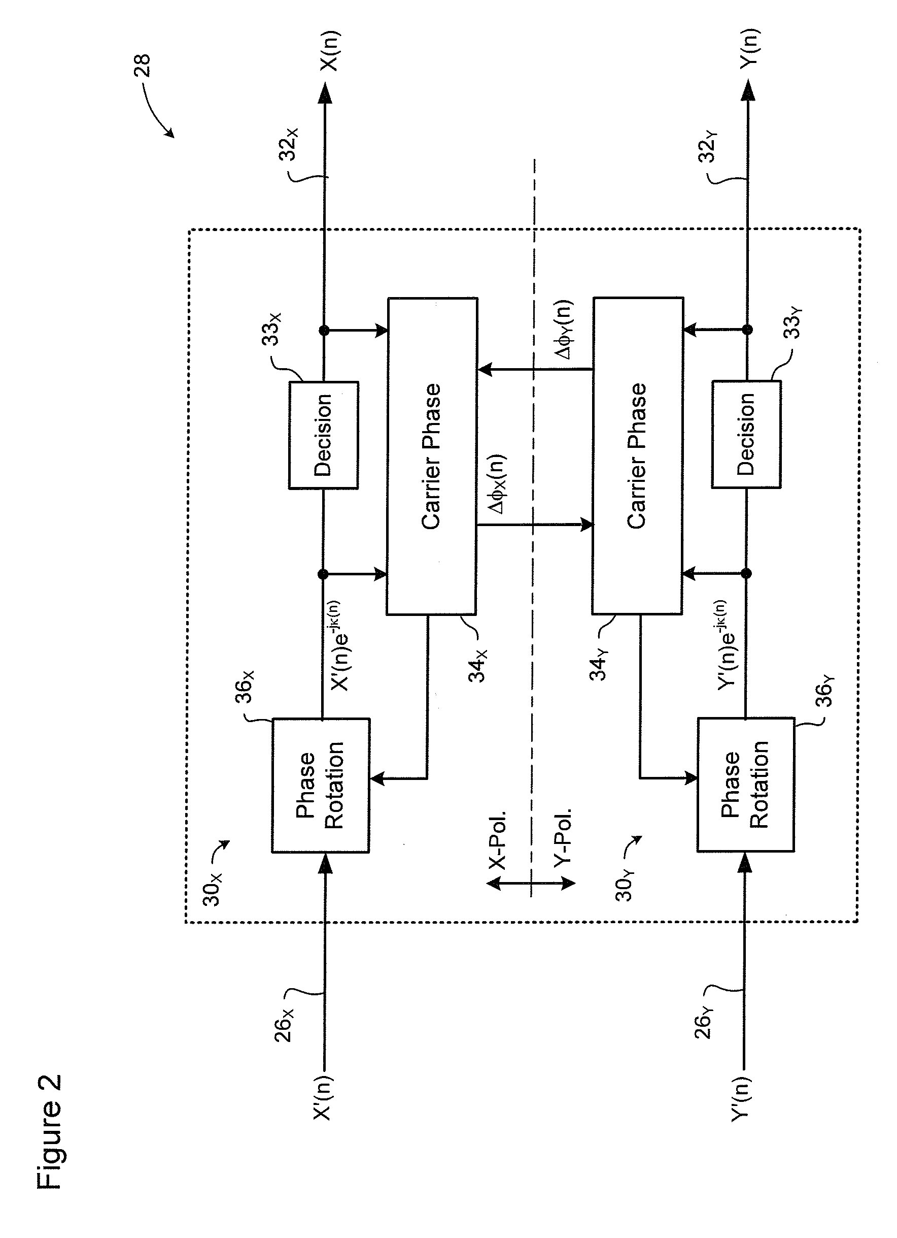 Non-linear equalizer in a coherent optical receiver