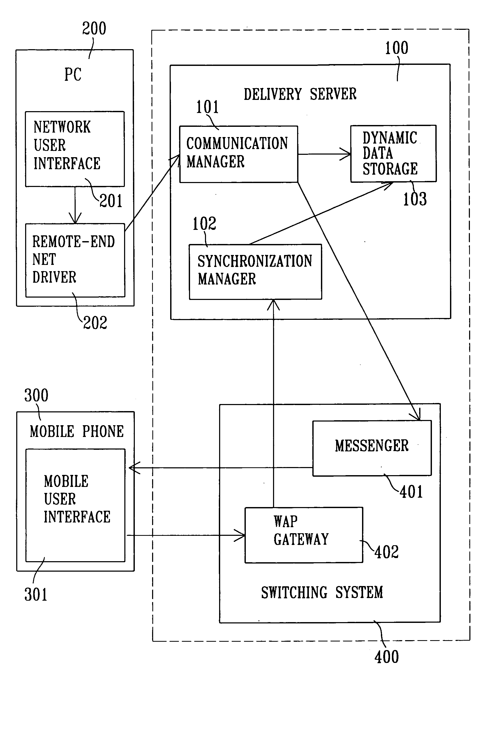 Data synchronization system with data security and proxy capabilities
