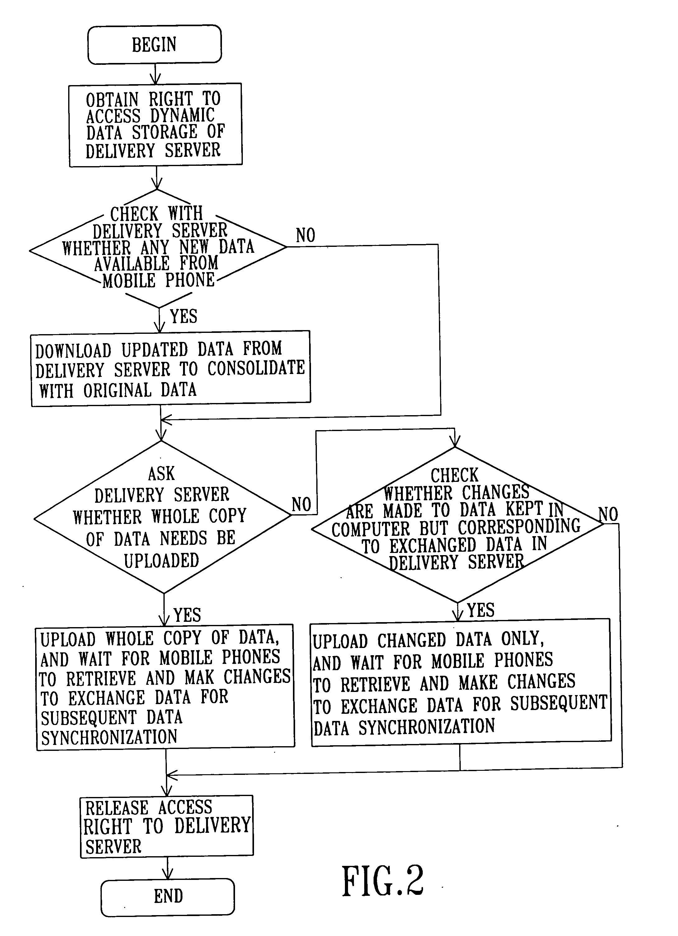 Data synchronization system with data security and proxy capabilities