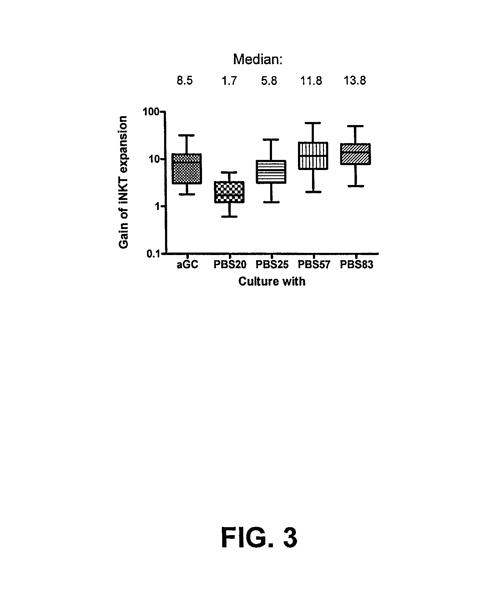 Methods of enhancing adjuvaticity of vaccine compositions