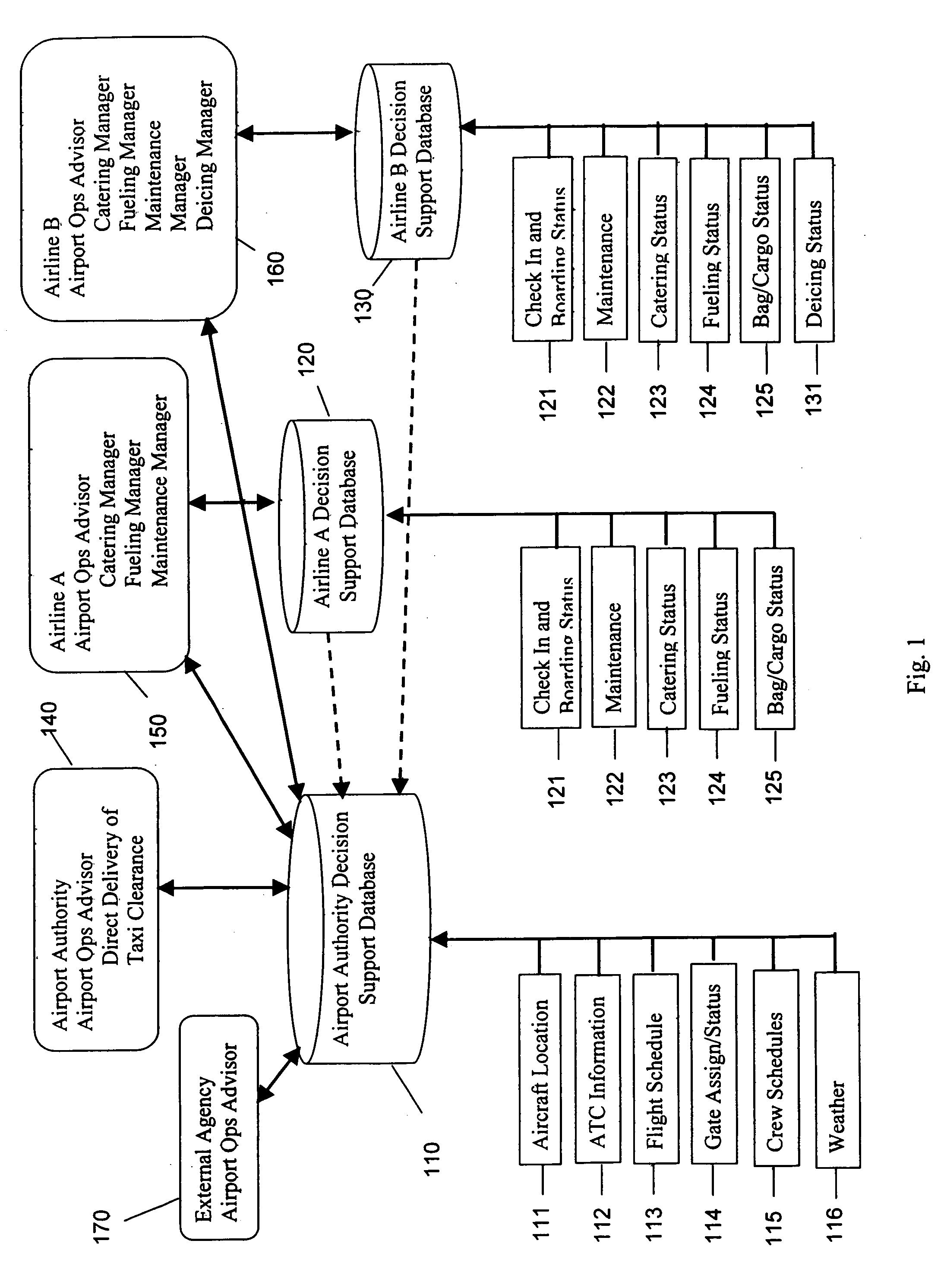 Systems and methods for managing airport operations