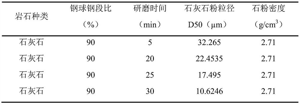 Grading method of ultra-high performance concrete