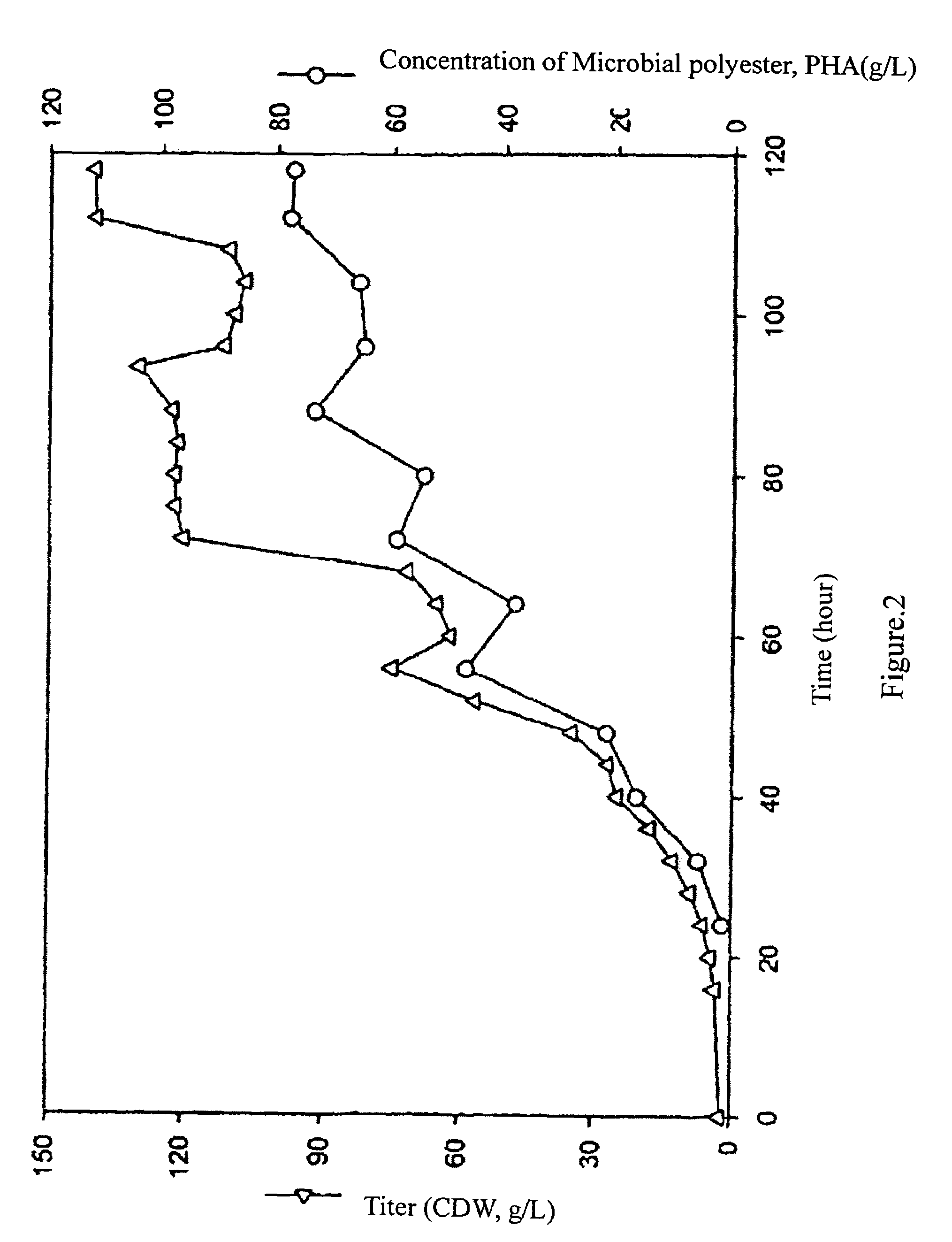 Method for producing biodegradable polyester