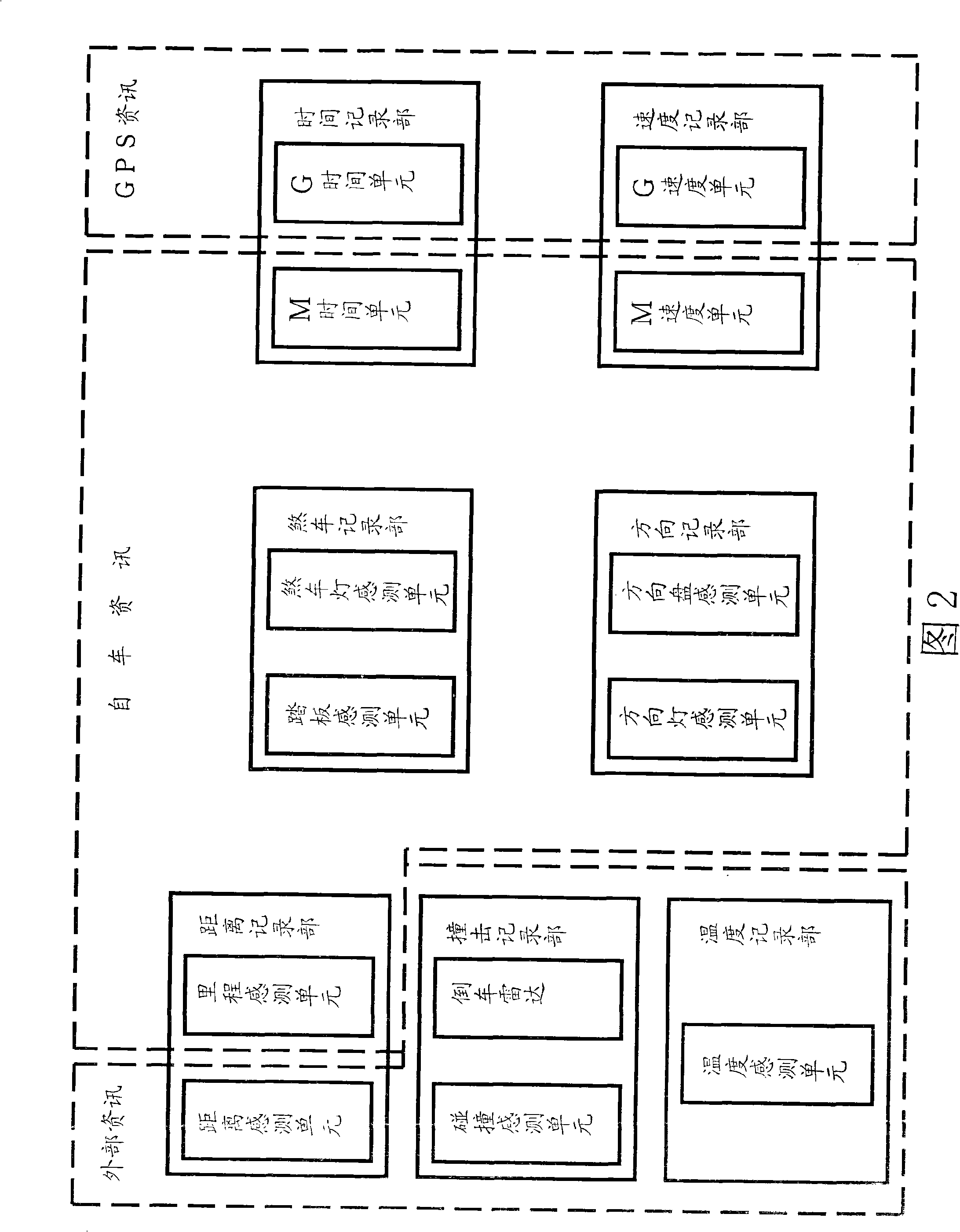 Vehicle information driving behaviors recording apparatus