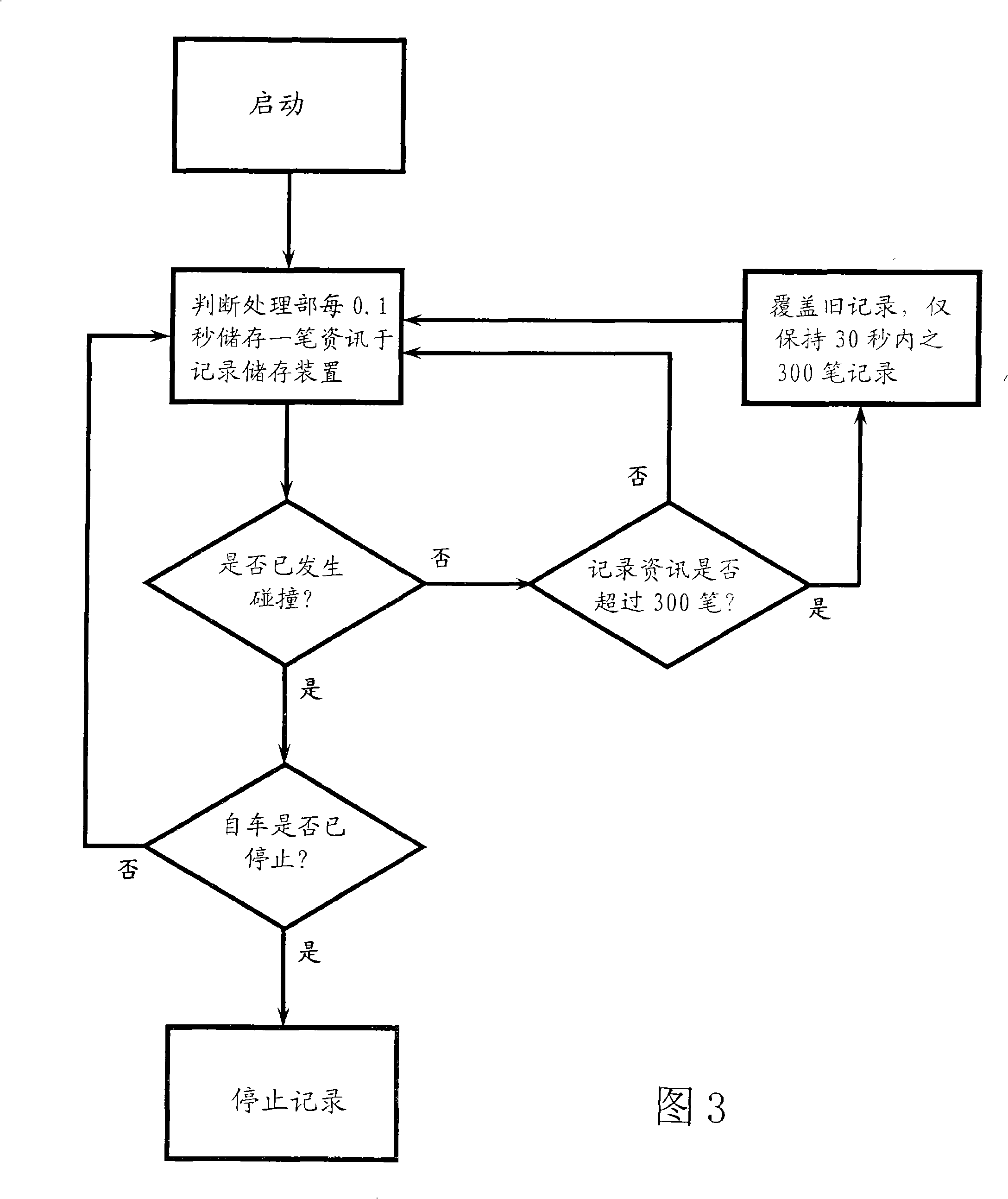 Vehicle information driving behaviors recording apparatus