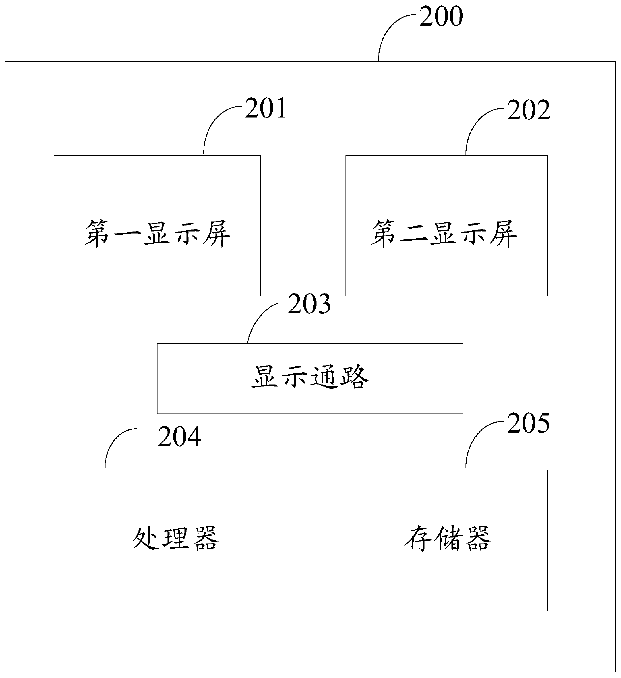 Display processing method and electronic equipment