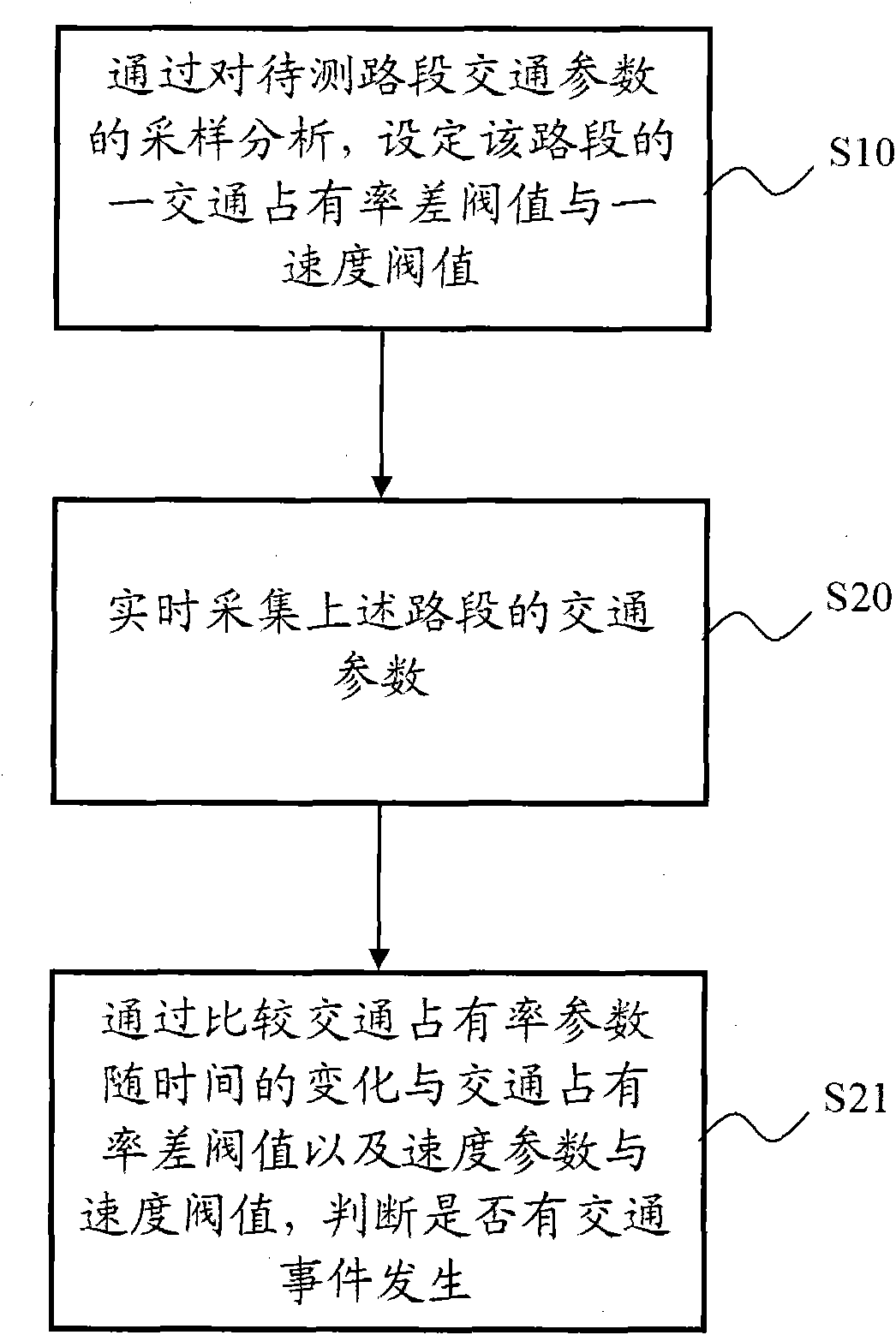 Method and system for detecting road traffic incidents