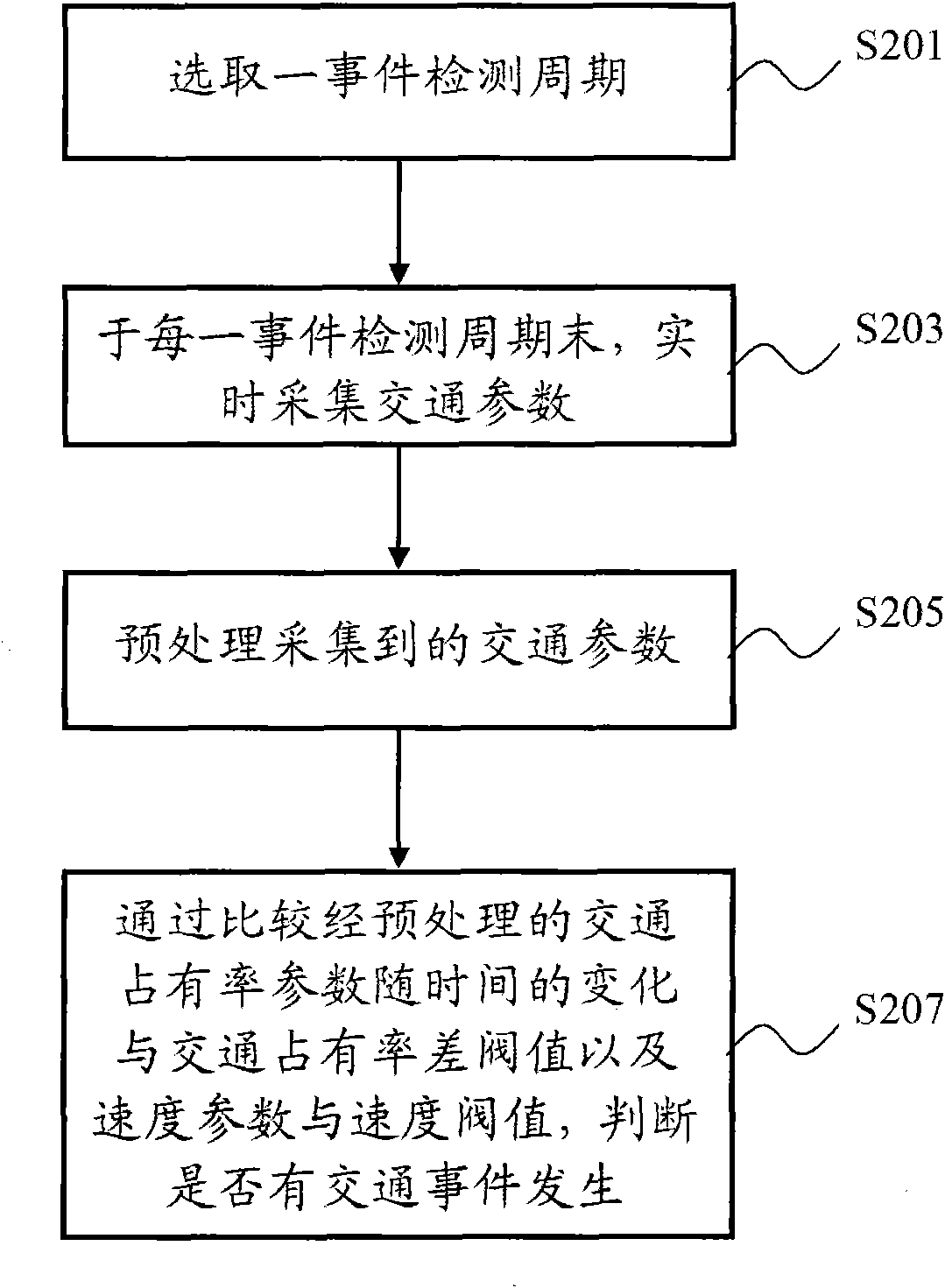 Method and system for detecting road traffic incidents