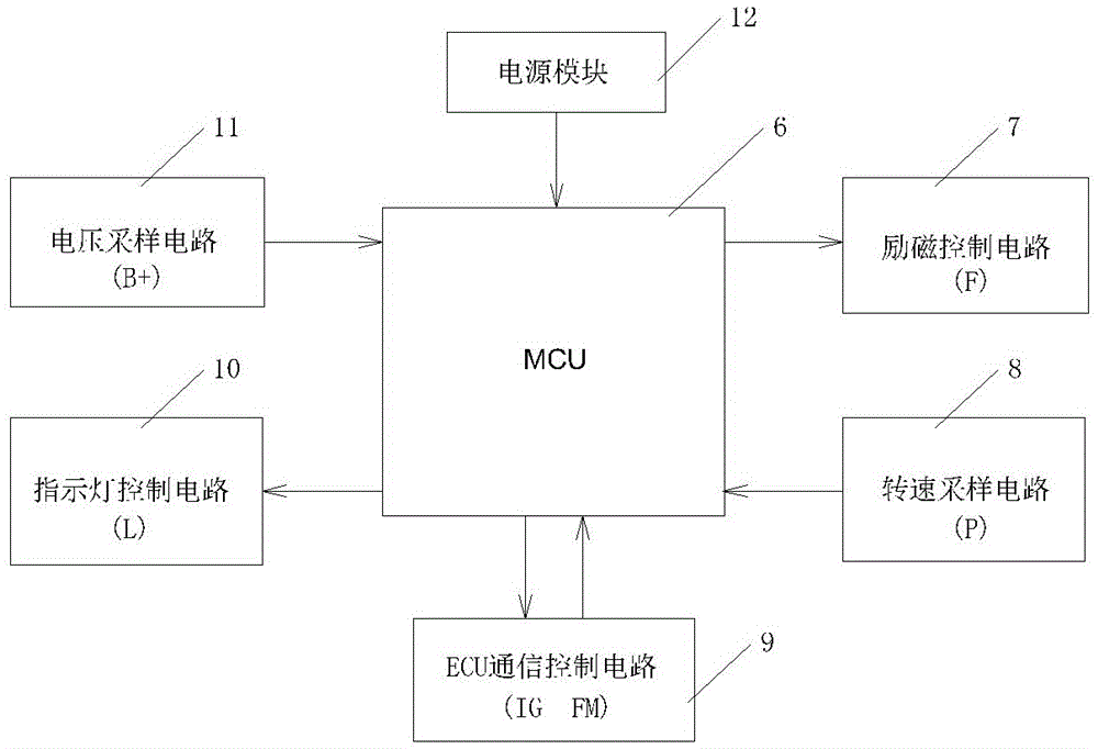 A car intelligent generator management system