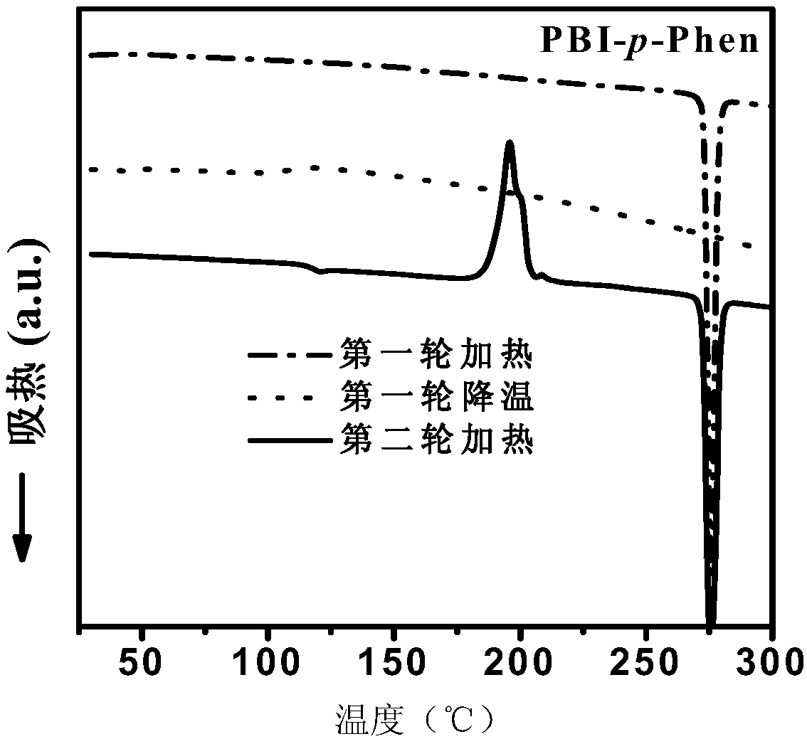 Organic small molecule electron transport material and preparation method and application thereof