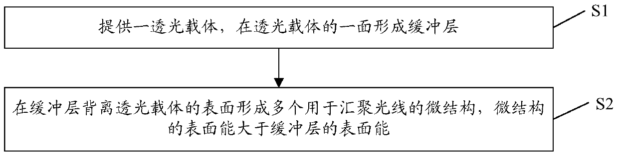 Optical brightening structure and manufacturing method thereof