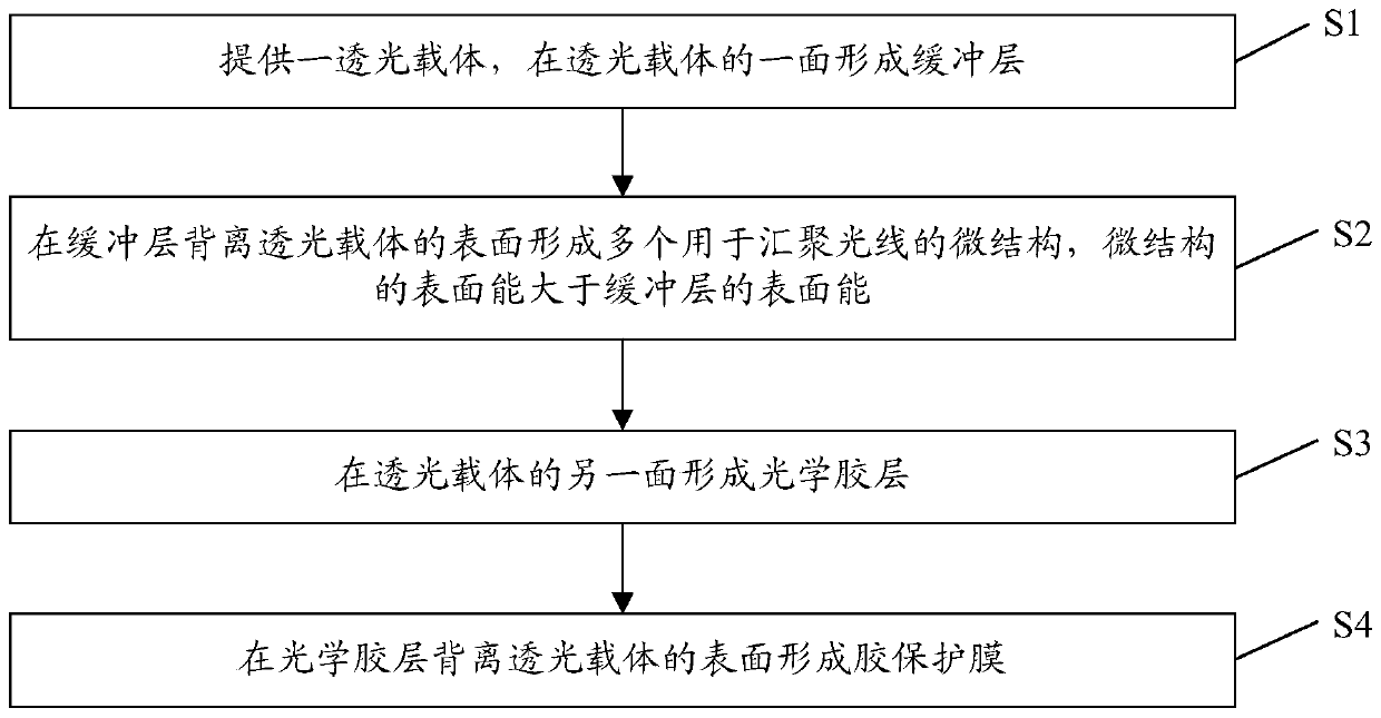 Optical brightening structure and manufacturing method thereof