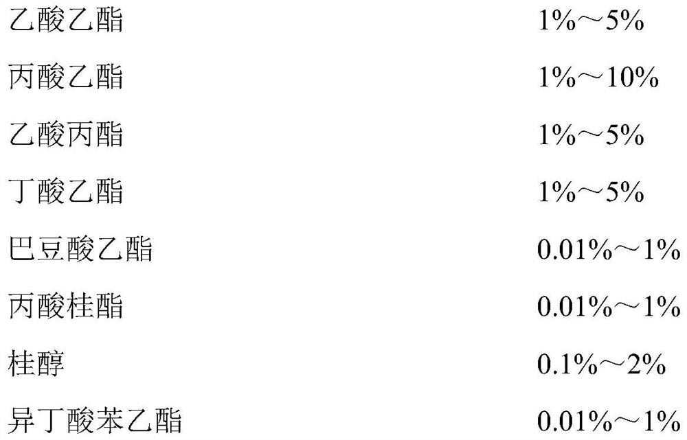 Kyoho grape essence as well as preparation method and application thereof