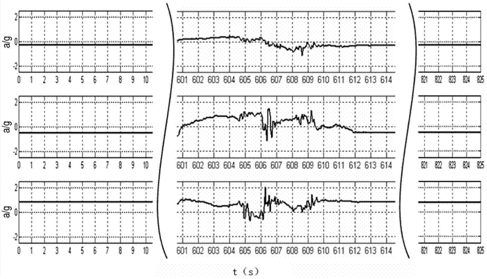 Method and device for monitoring human motion states