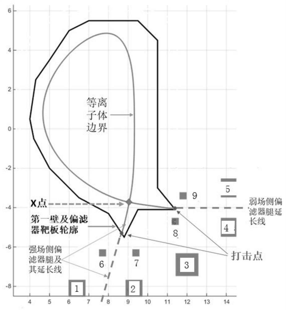 A method for constructing the magnetic field configuration of a tokamak inverse triangular divertor