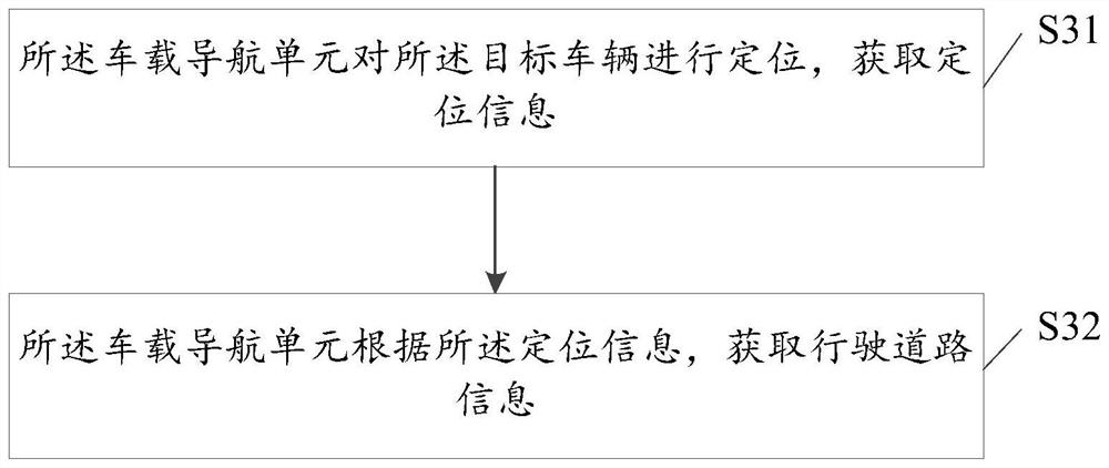 Hybrid vehicle control method and device