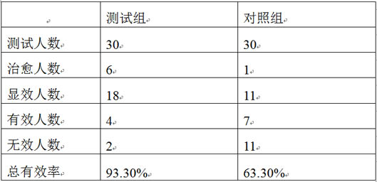 Traditional Chinese medicine composition with anti-fatigue effect, preparation method and application thereof