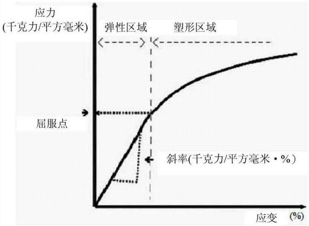 Anisotropic conductive film and semiconductor device using same