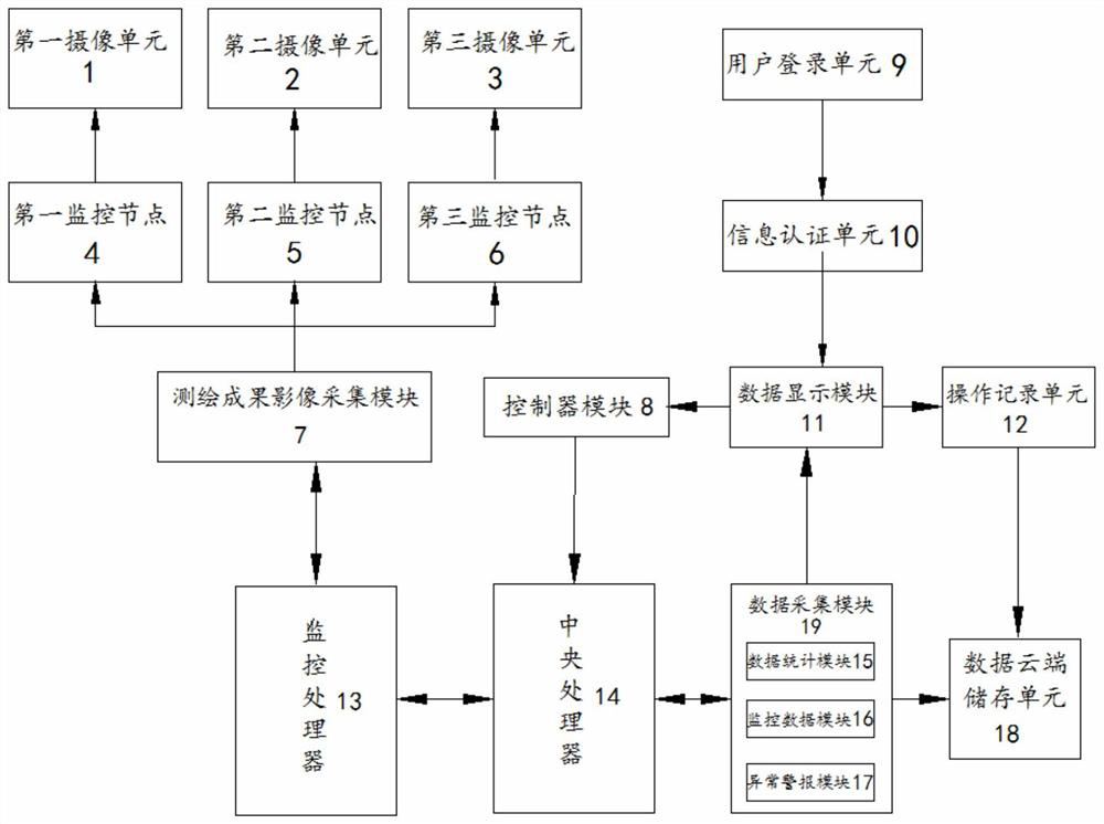 Town planning intelligent surveying and mapping result monitoring system capable of being formulated according to requirements