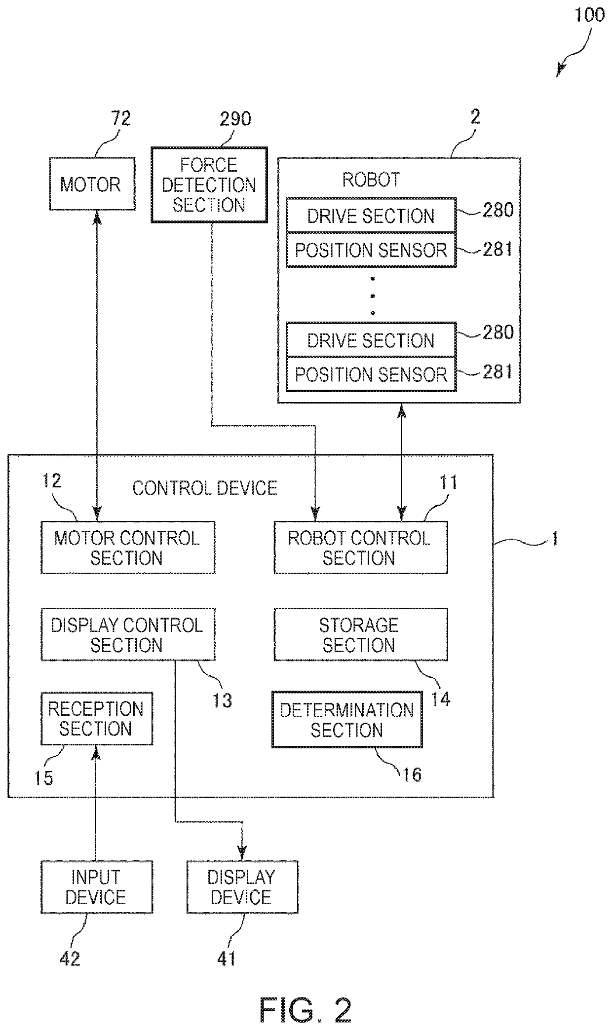 Control device, robot and control method