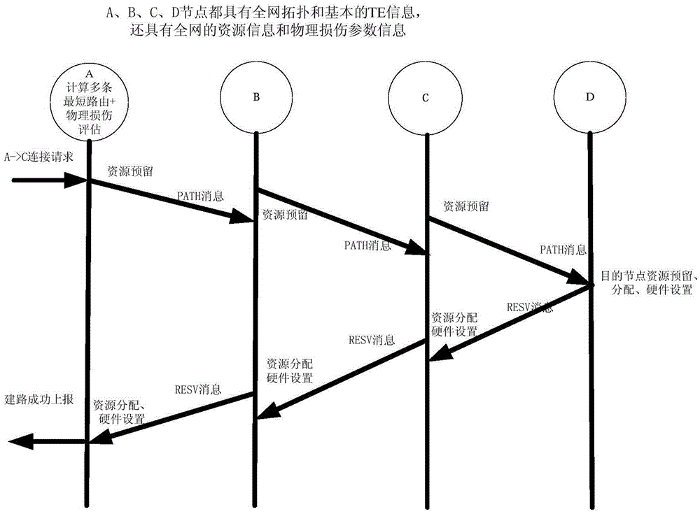 Shortest path calculation method by considering light damage based on WSON