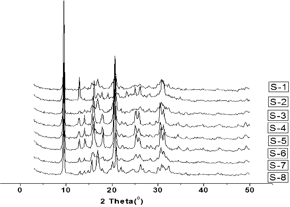 Synthesis method of low-silicon nano SAPO-34 molecular sieve
