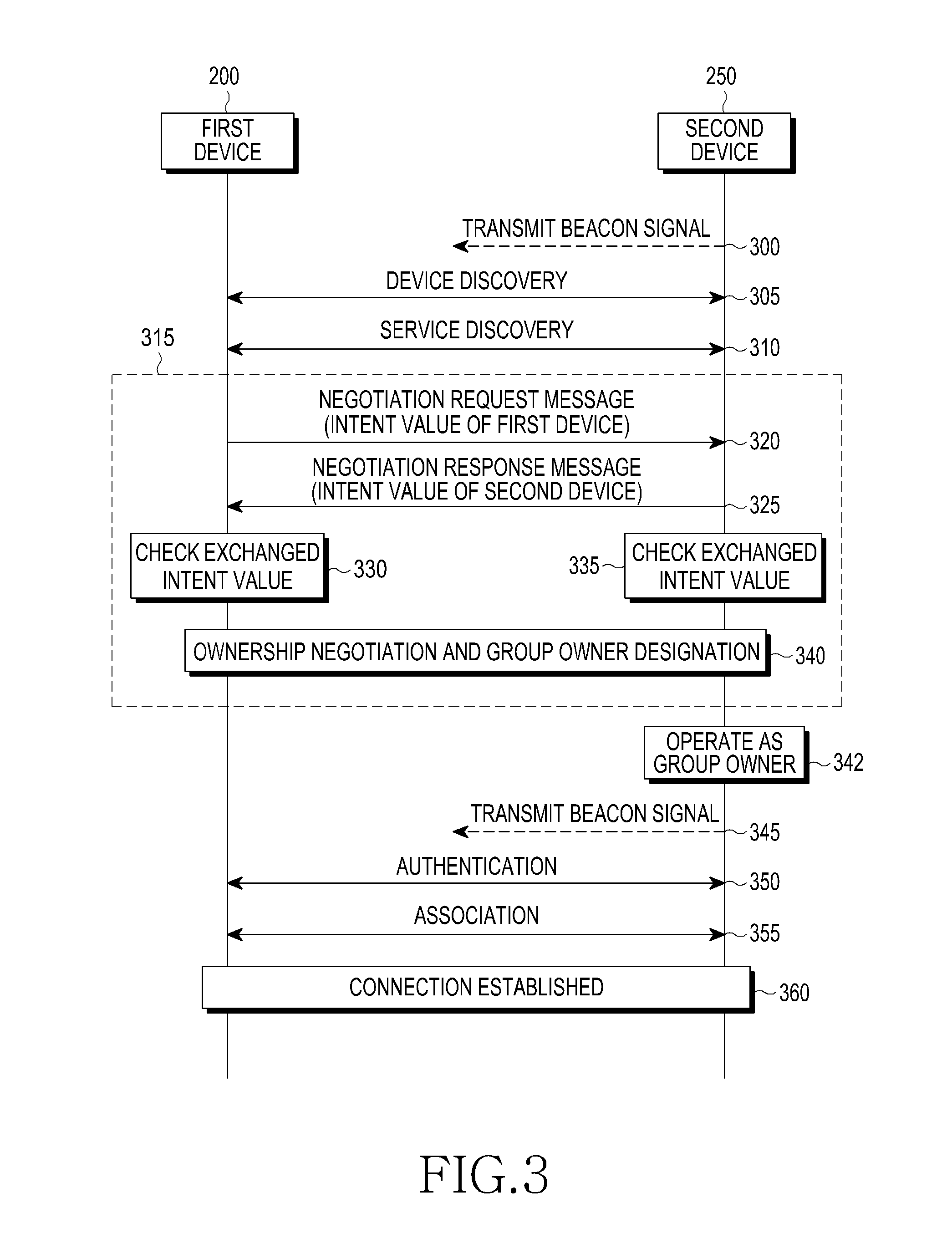 Apparatus and method for determining group owner in establishment of Wi-Fi direct connection