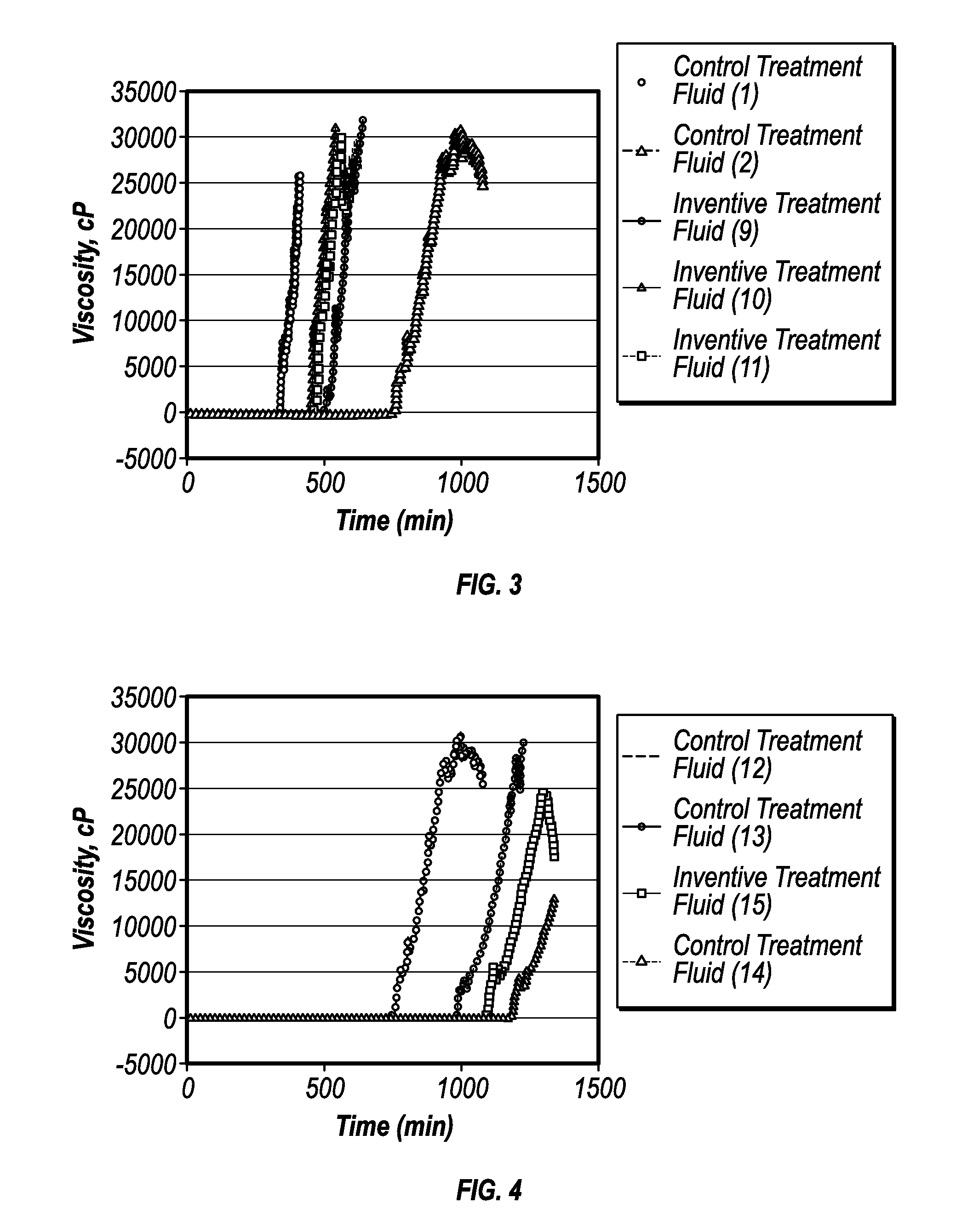 Gellable treatment fluids comprising amino group gel-time modifiers and methods for use thereof