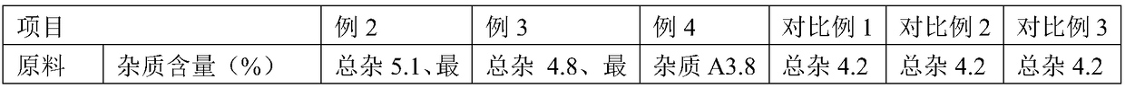 Preparation method of cefoperazone acid