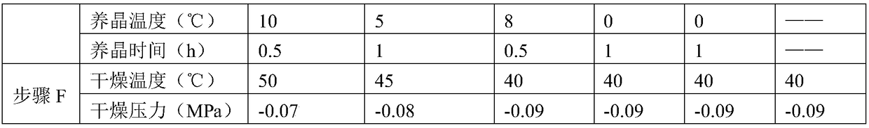 Preparation method of cefoperazone acid