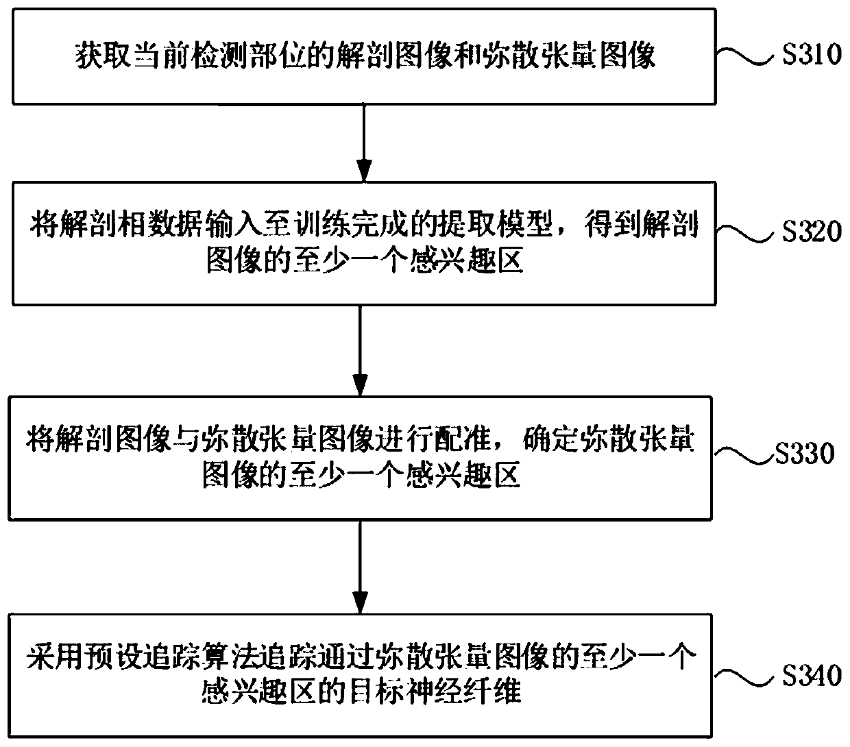 Neural fiber extraction method, system and device for region of interest and storage medium