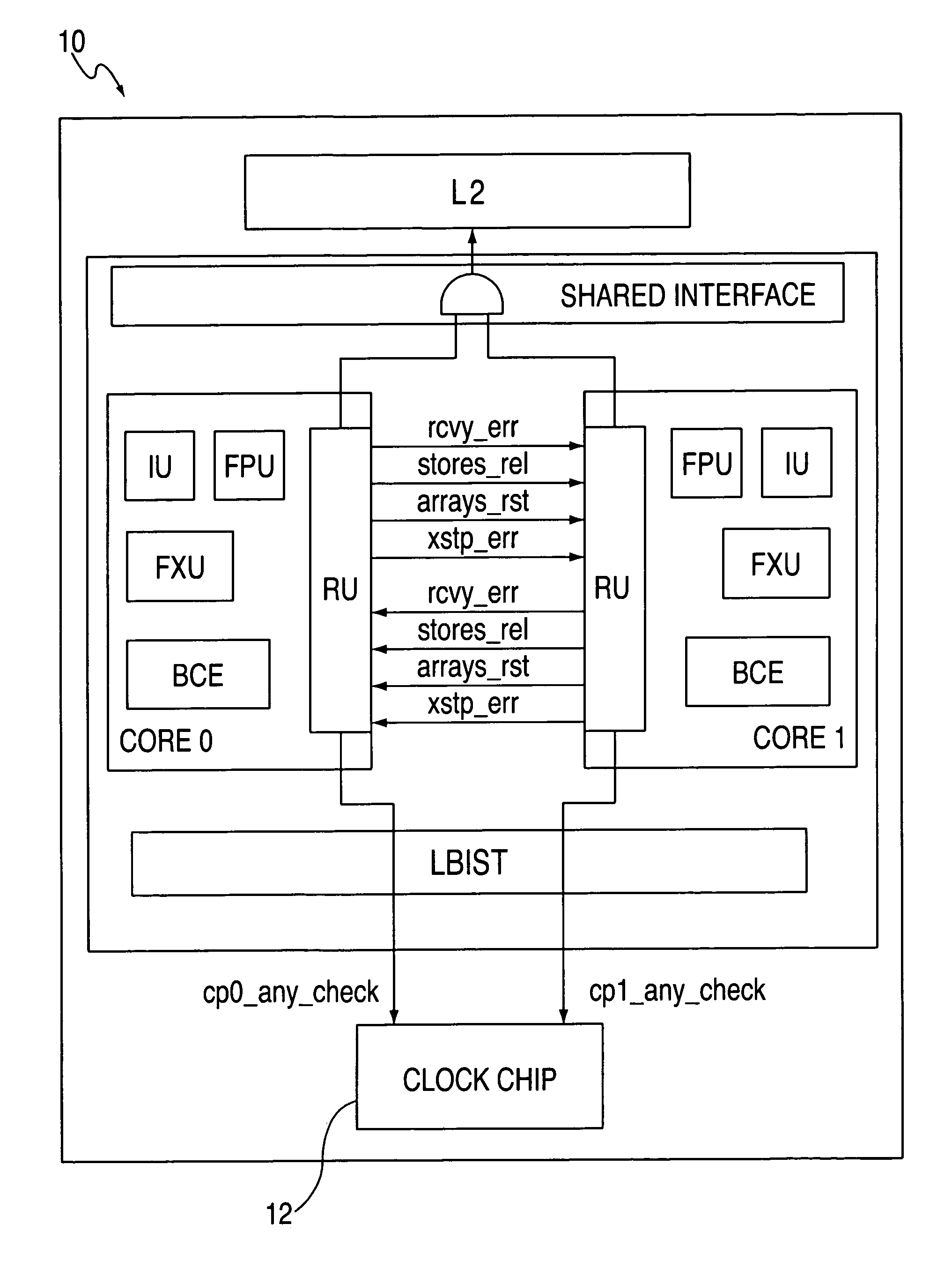 System and method for providing processor recovery in a multi-core system