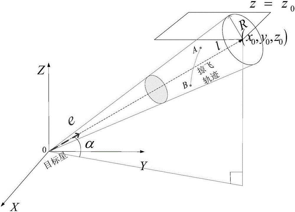 Control Method of Spacecraft's Relative Orbit