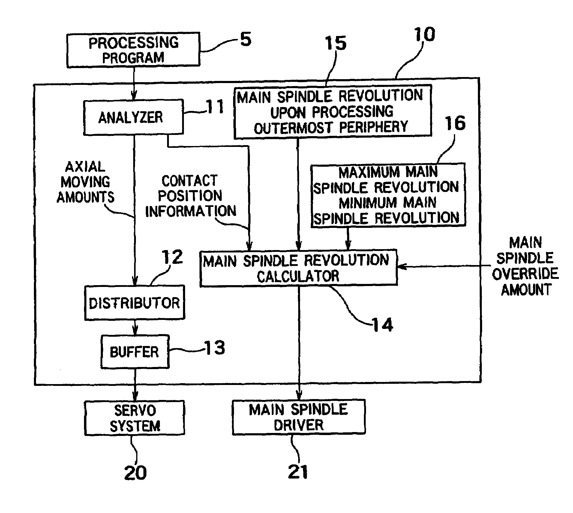 Numerical control apparatus and CAM system