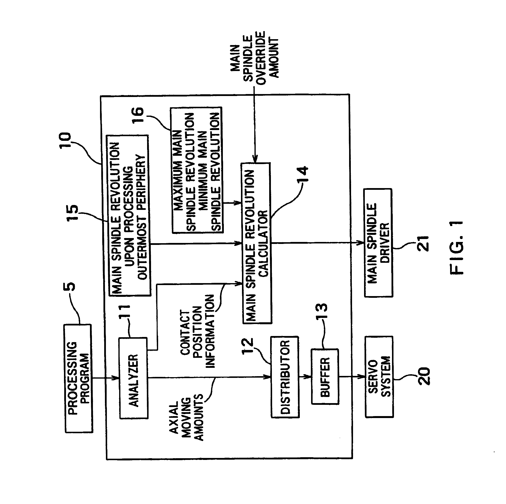 Numerical control apparatus and CAM system
