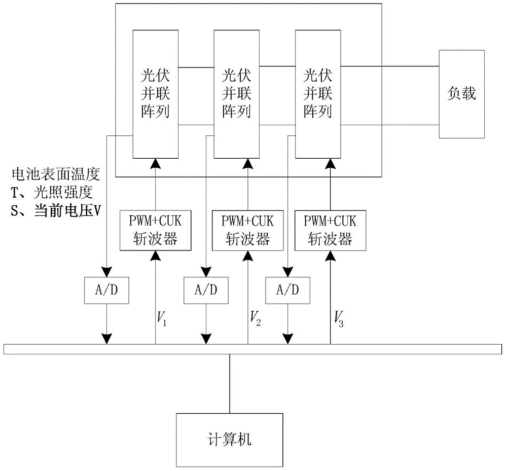 A method and device for maximum power tracking of photovoltaic power generation based on membrane calculation