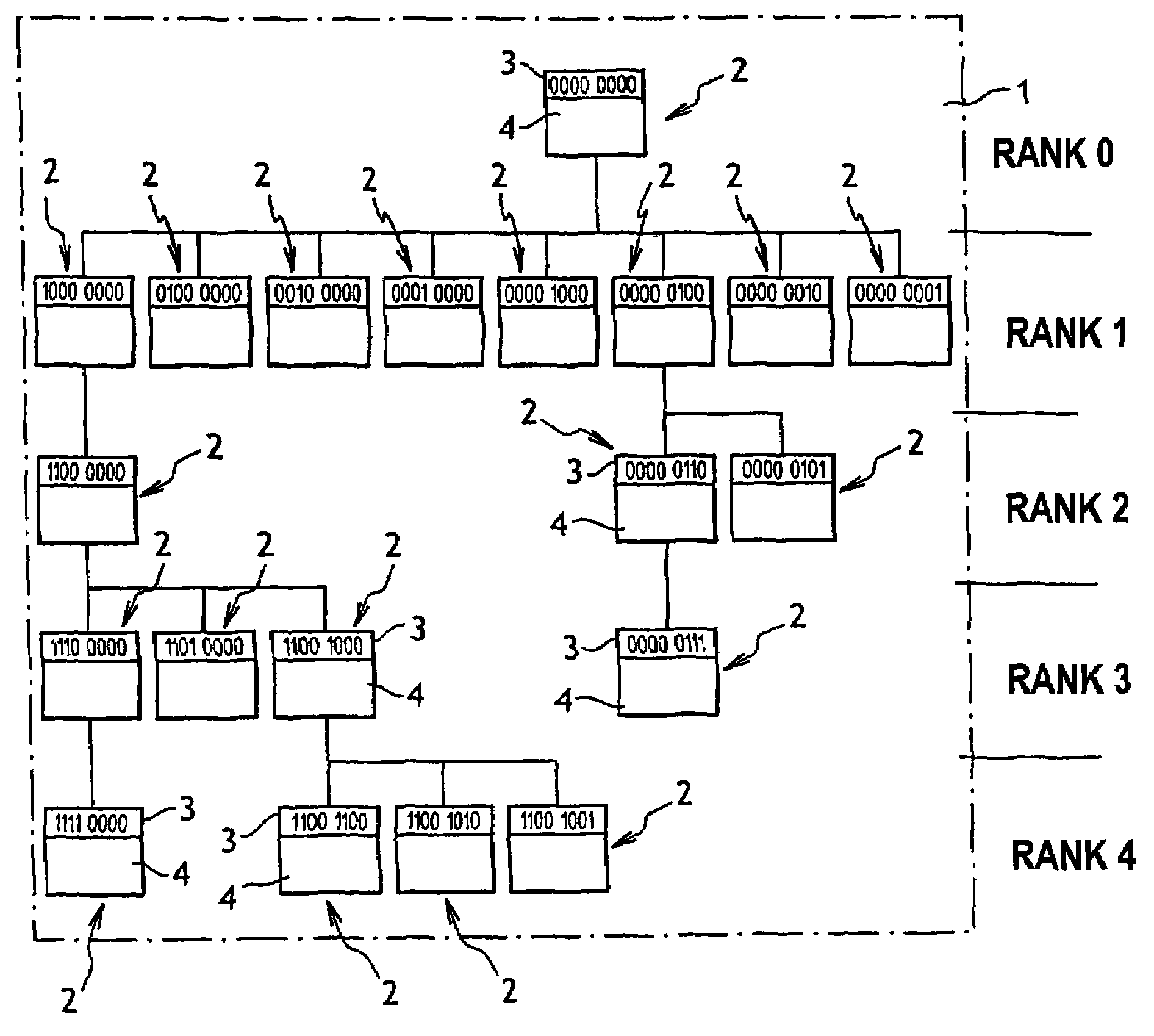 Method of managing a memory including elements provided with identity information indicative of the ancestry of said elements