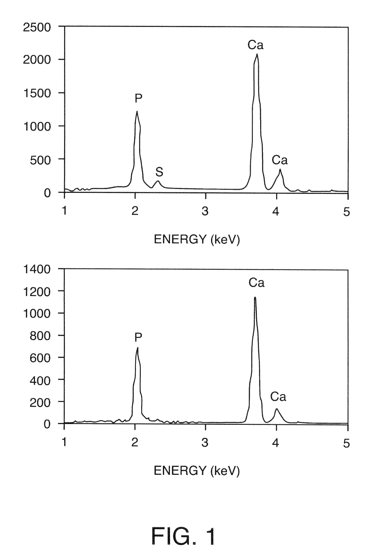 Polymer Compositions For Biomedical And Material Applications