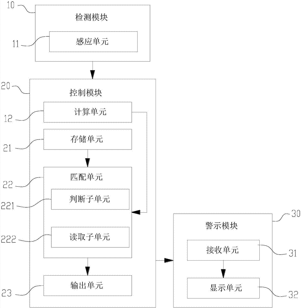 Vehicle braking warning system and method and vehicle