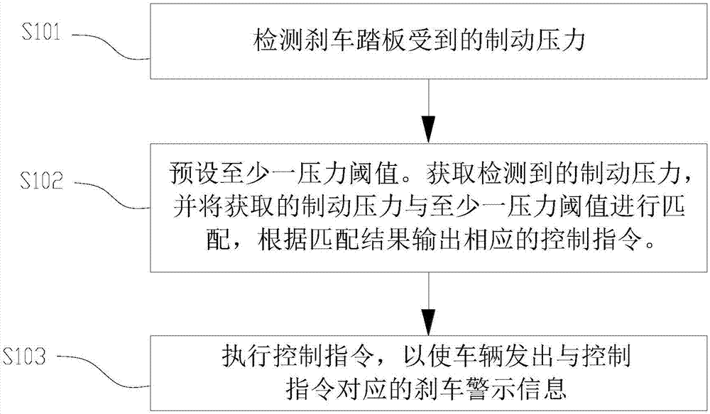 Vehicle braking warning system and method and vehicle