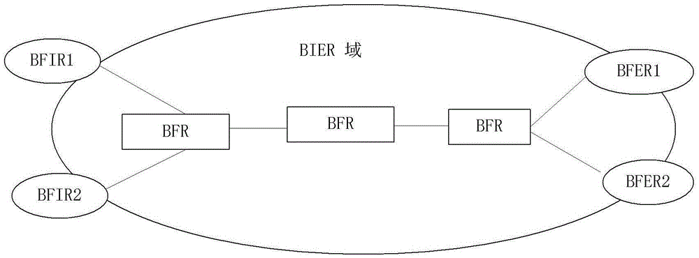 Transmission method, apparatus and system of BIER control information