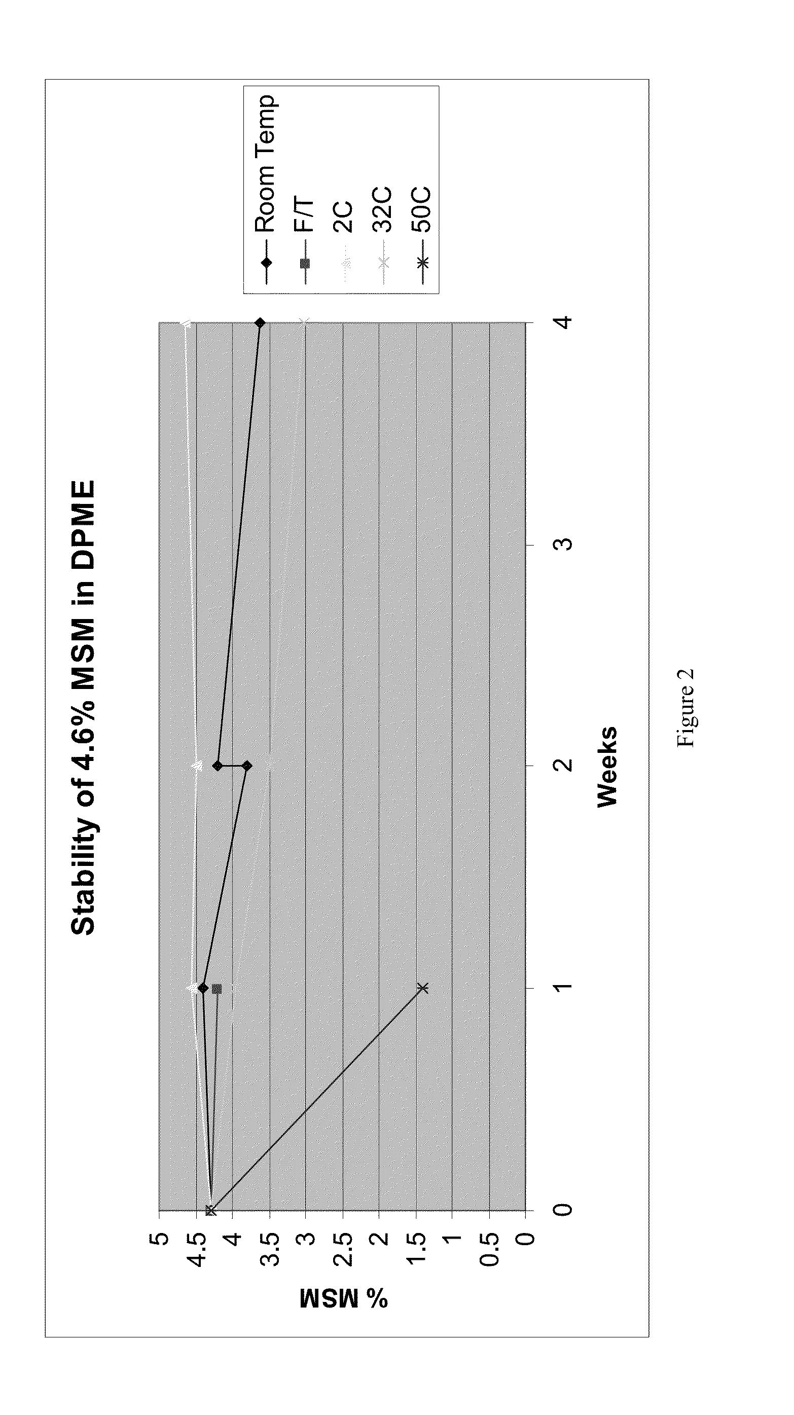 Ionic liquids and uses thereof