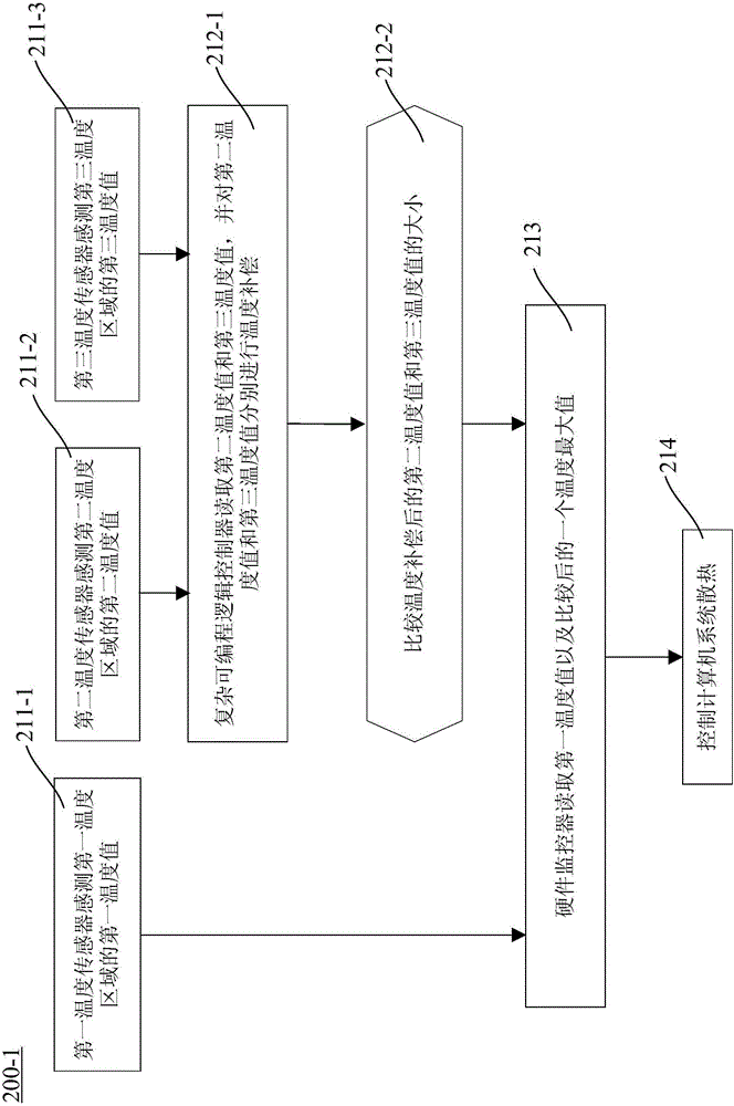 Server, hardware monitor system and the method of the same