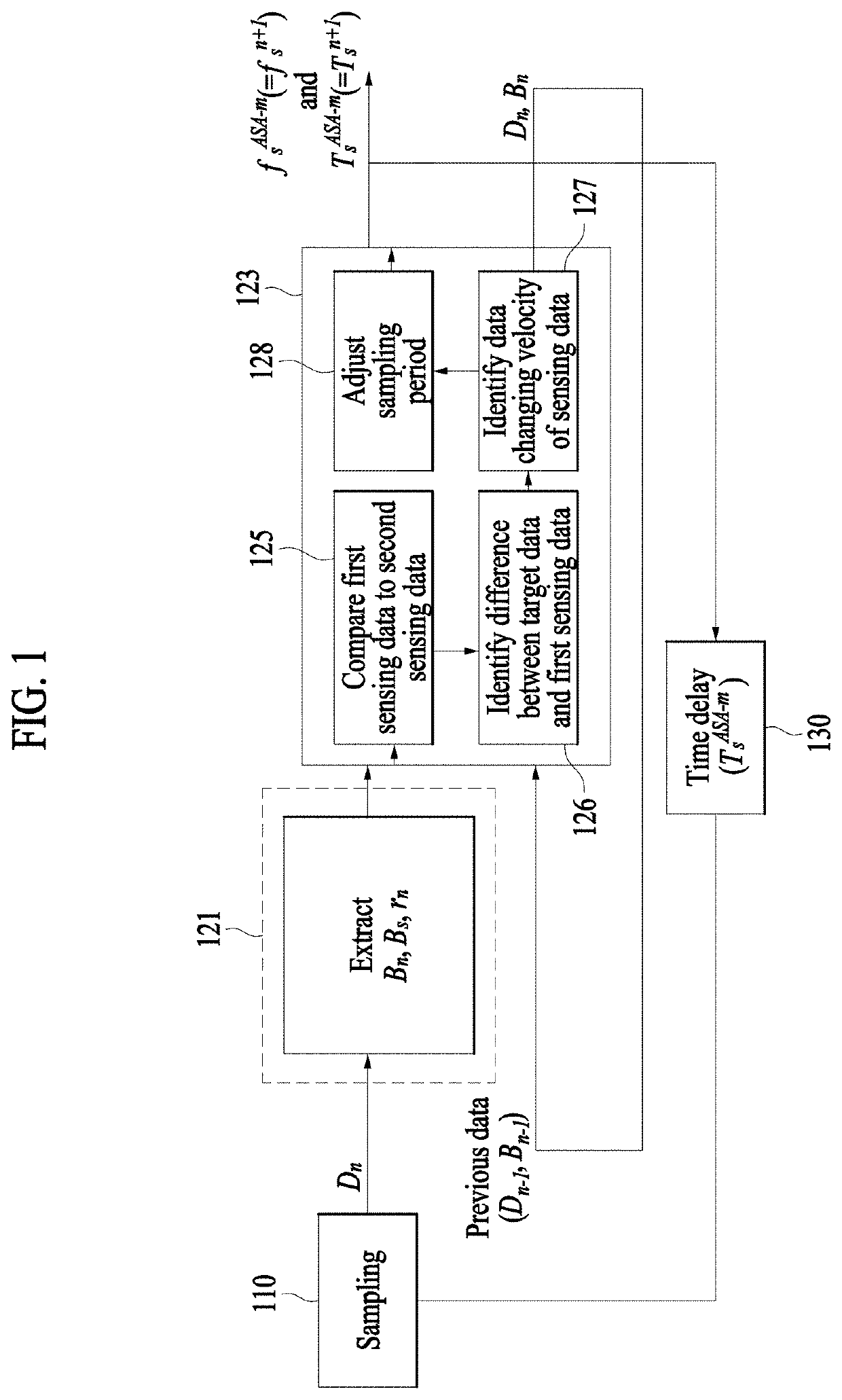 Electronic apparatus for controlling sensor and operation method thereof
